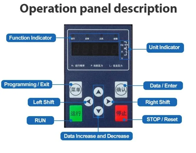 Bedford IP20/in: AC 3pH 380V/out: 3pH 380V/2.2kw/5.1A Water Pump Inverter Controller with CE/ISO9001/Is014001/ISO45001