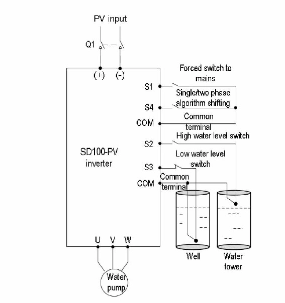 DC to AC MPPT Solar Water Pump Inverter Power Inverter Soft Starter Variable Speed Drive VFD